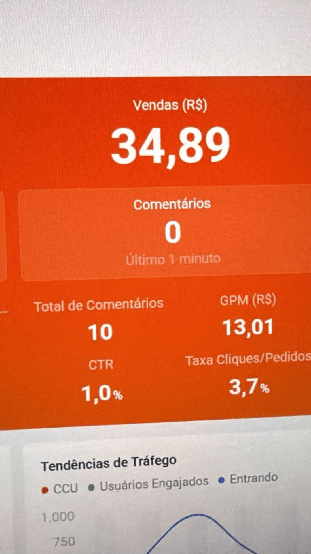 Live com R$ 34,89 em vendas e GPM de 13,01